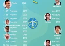 candidatos a governador de São Paulo