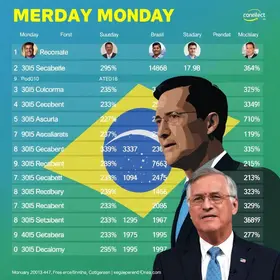 agenda dos presidenciáveis