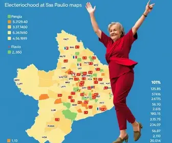 Eleições SP 2026
