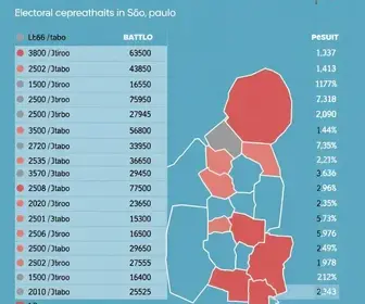 eleições 2026 São Paulo