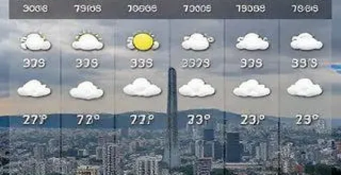 previsão do tempo em SP