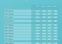 São José da Bela Vista eleições 2026