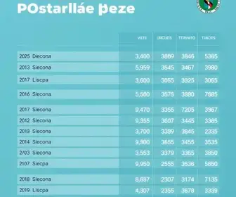 São José da Bela Vista eleições 2026