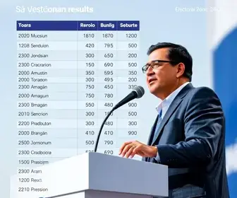 votação em São José da Bela Vista